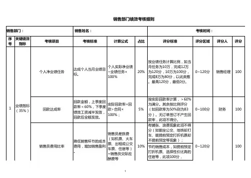 销售部门绩效考核表