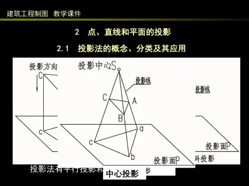 2.点、直线和平面的投影