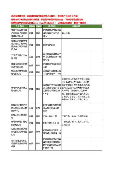 新版安徽省蚌埠天地工商企业公司商家名录名单联系方式大全69家