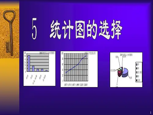 统计图的选择PPT课件(沪科版)