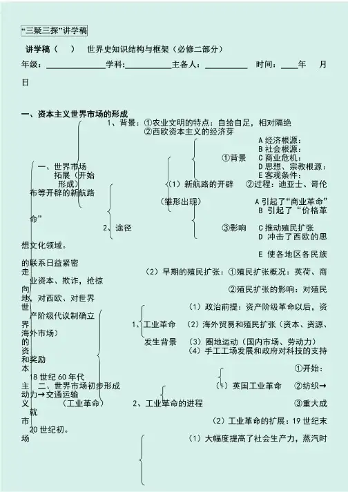 人教版2020年高考历史高考必修二知识结构图