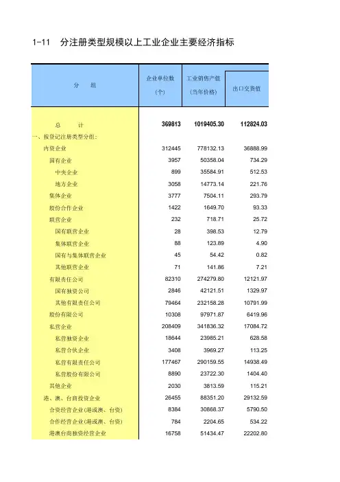 中国工业统计年鉴