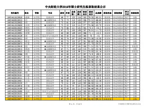 2016年中央财经大学拟录取名单007法学院