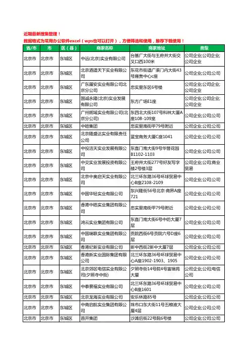 2020新版北京市实业有限公司工商企业公司商家名录名单黄页联系方式大全318家