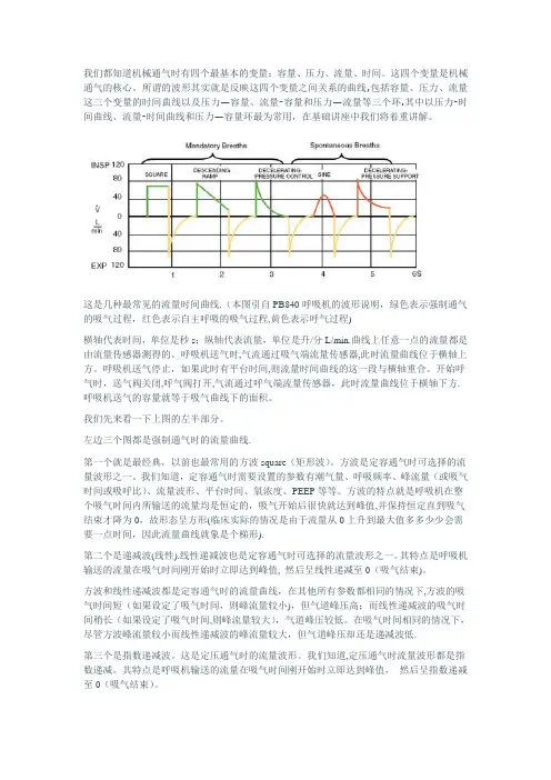 呼吸机波形分析基础