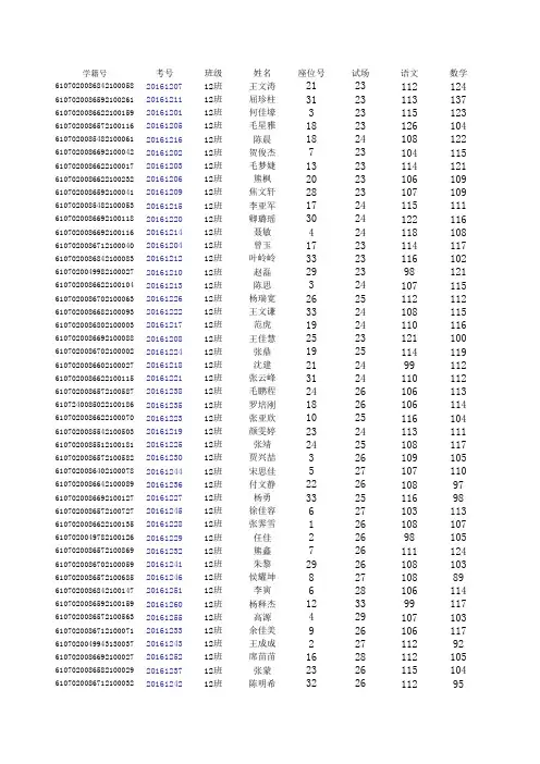 高二期末成绩登记表(各科总分)  2015.2.1