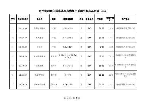 2010年度贵州省国家基本药物集中采购中标目录(二)
