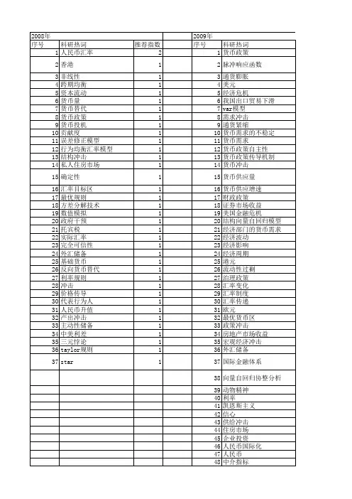 【国家自然科学基金】_货币冲击_基金支持热词逐年推荐_【万方软件创新助手】_20140803