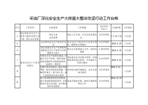 采油厂深化安全生产大排查大整治攻坚行动工作台帐