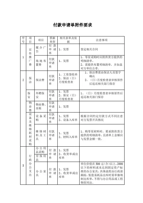 付款申请单附件要求
