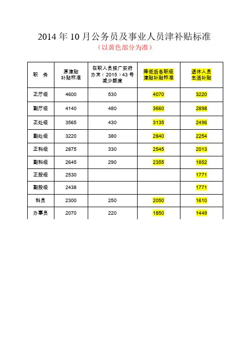 2014年10月公务员及事业人员津补贴标准