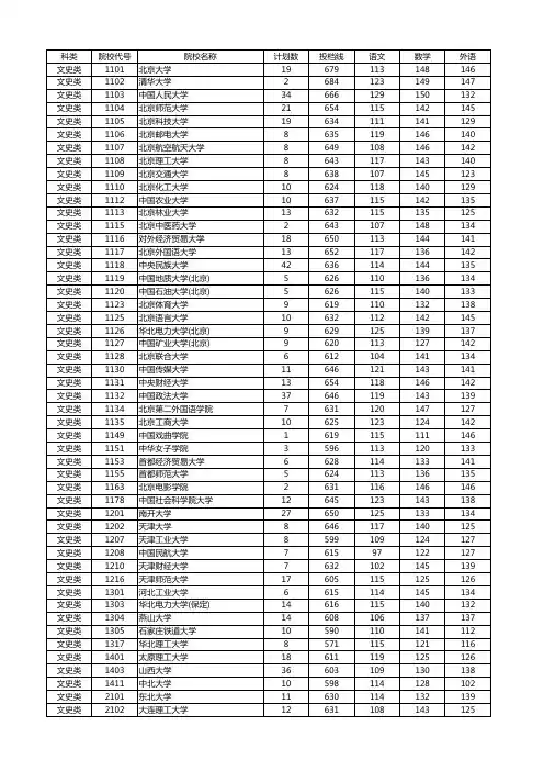 湖南高考一本院校投档线排名 文理科 