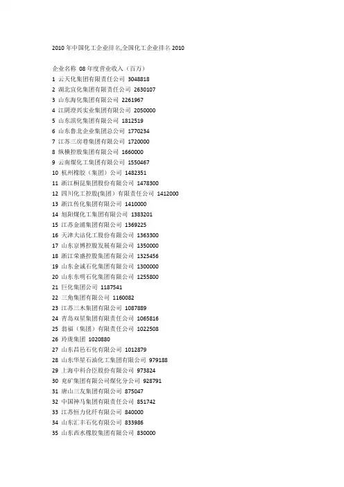 中国化工企业排名
