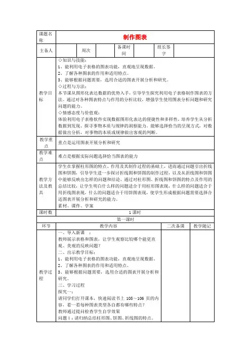 七年级信息技术下册 制作图表教案