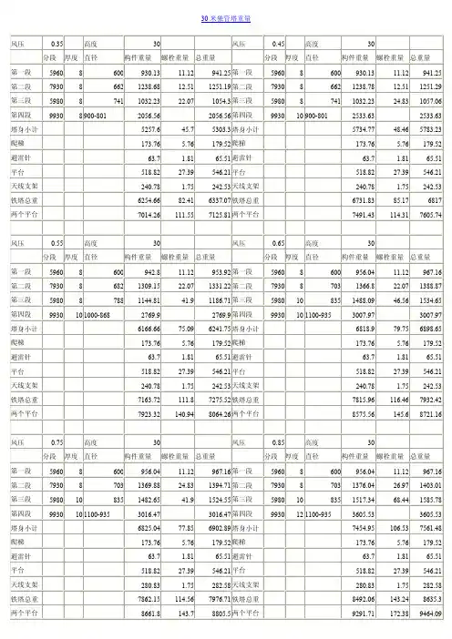 30米独管塔重量