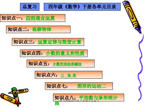 新人教版四年级下册数学总复习 ppt课件