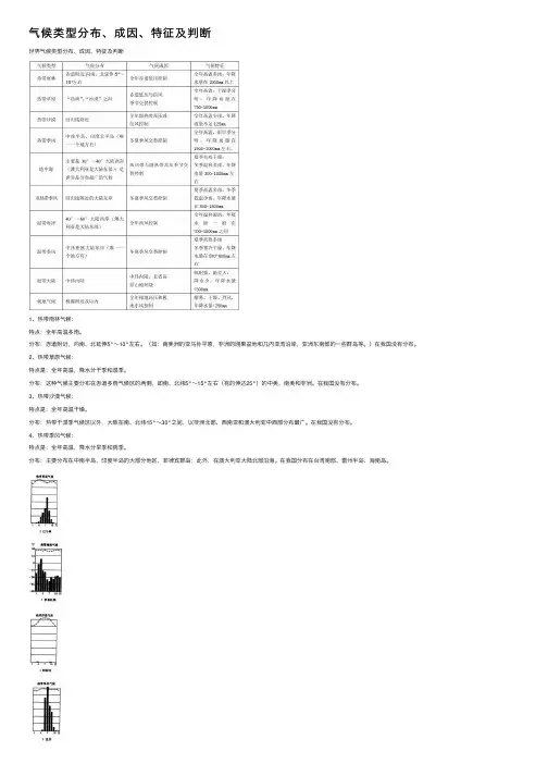 气候类型分布、成因、特征及判断