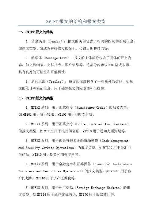 SWIFT报文的结构和报文类型