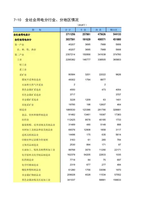 徐州市统计年2020丰县沛县铜山睢宁新沂邳州：7-10  全社会用电分行业、分地区情况