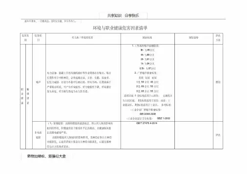 环境与职业健康危害因素清单