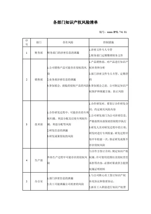 各部门知识产权风险清单