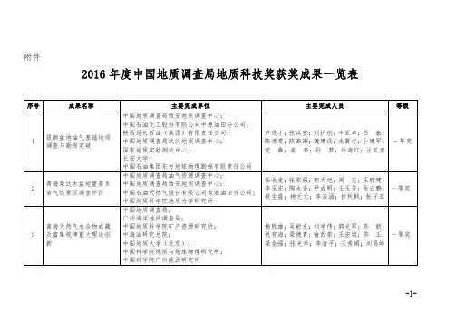 2016年度中国地质调查局地质科技奖获奖成果一览表