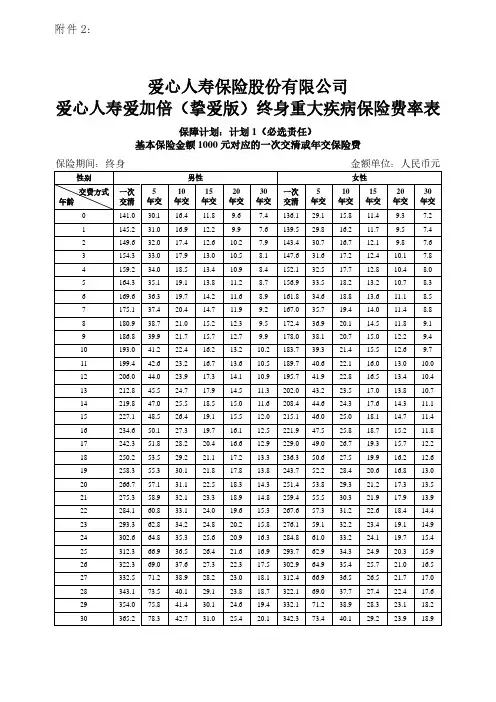 《爱心人寿爱加倍(挚爱版)终身重大疾病保险》费率表