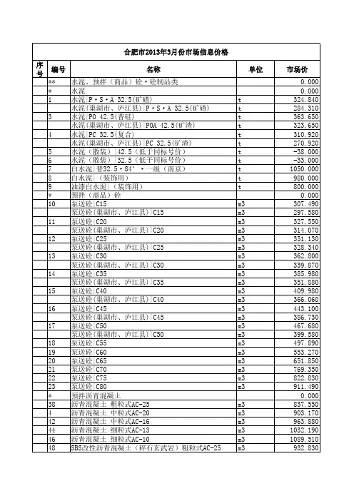 合肥市2013年3月份市场信息价格表
