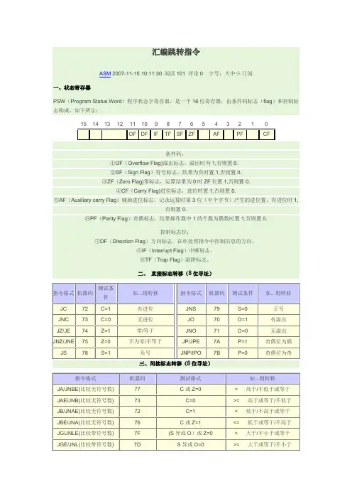 汇编跳转指令