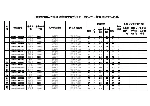 2019年中南财经政法大学公共管理学院考研一志愿复试名单