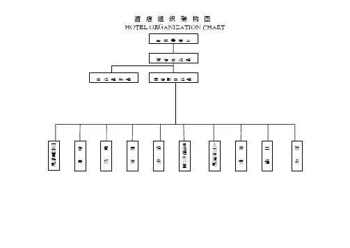 星级酒店组织架构图