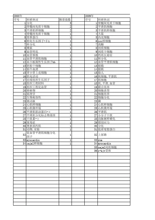 【国家自然科学基金】_平滑肌样细胞_基金支持热词逐年推荐_【万方软件创新助手】_20140801