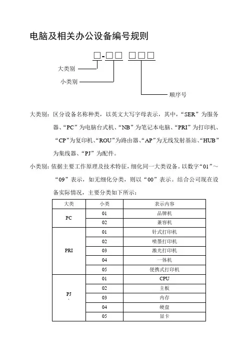 计算机设备编号规则