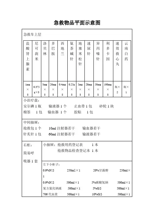 医院急救物品平面示意图