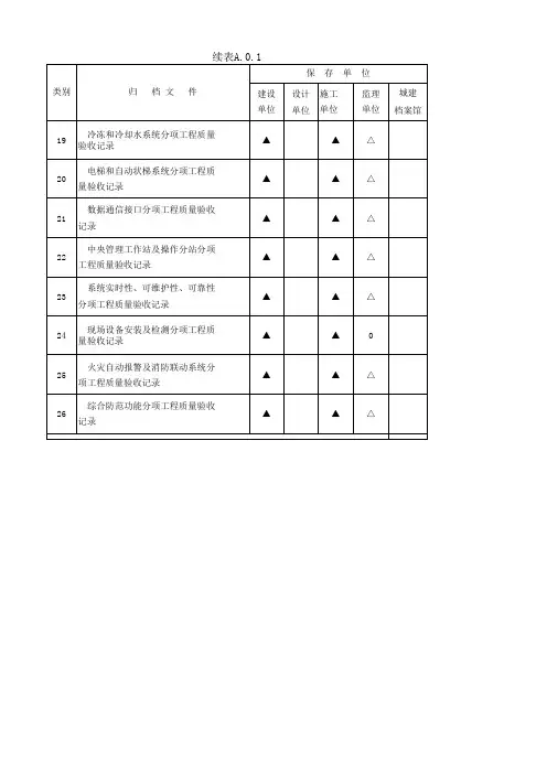 建设工程文件归档规范(附录A 建筑工程文件归档范围)002