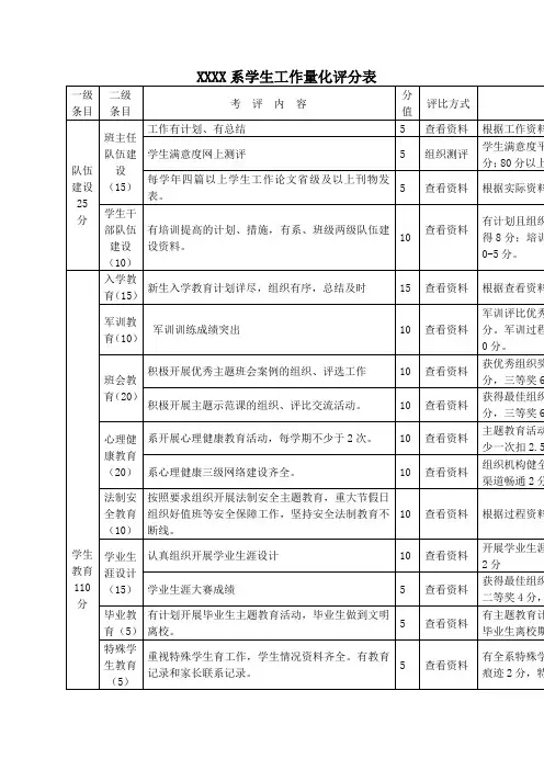 学生工作量化评分表