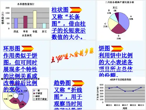 QC七手法环形图柱状图柱状图饼图