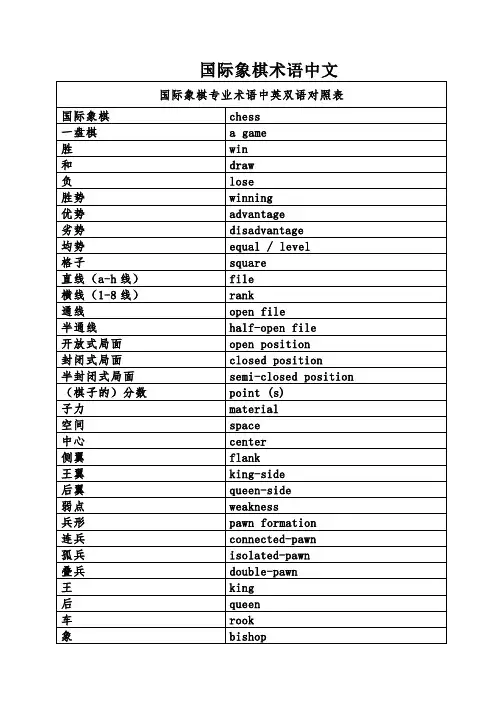 国际象棋术语中文