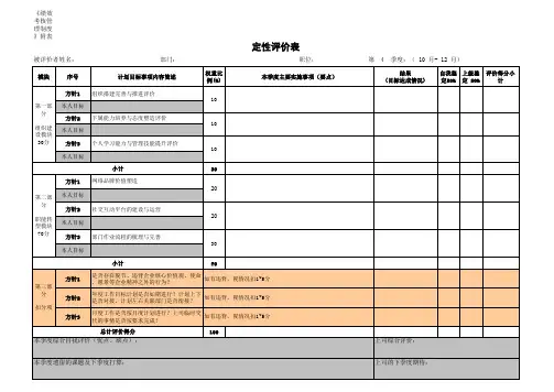 定性评价表