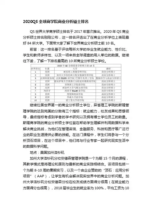 2020QS全球商学院商业分析硕士排名