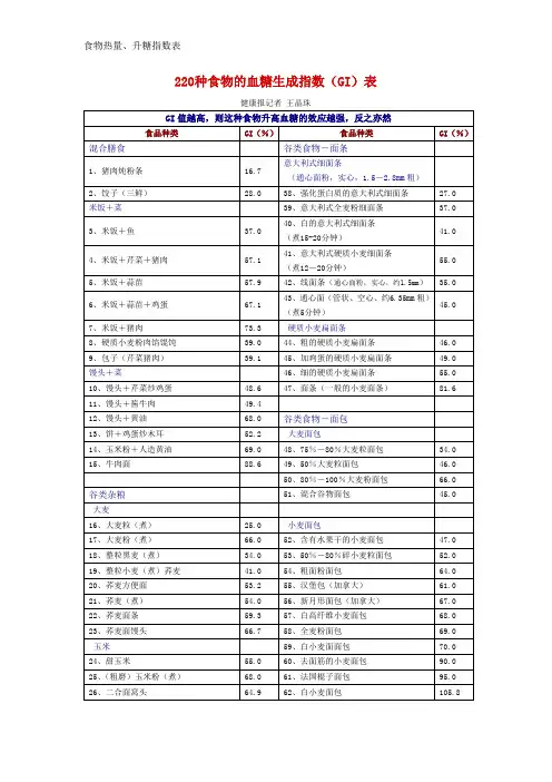 食物热量、升糖指数表