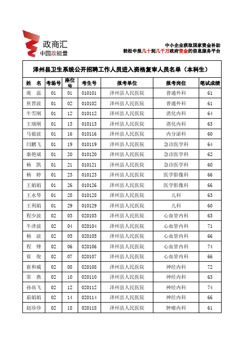 卫生系统公开招聘工作人员进入资格复审人员名单