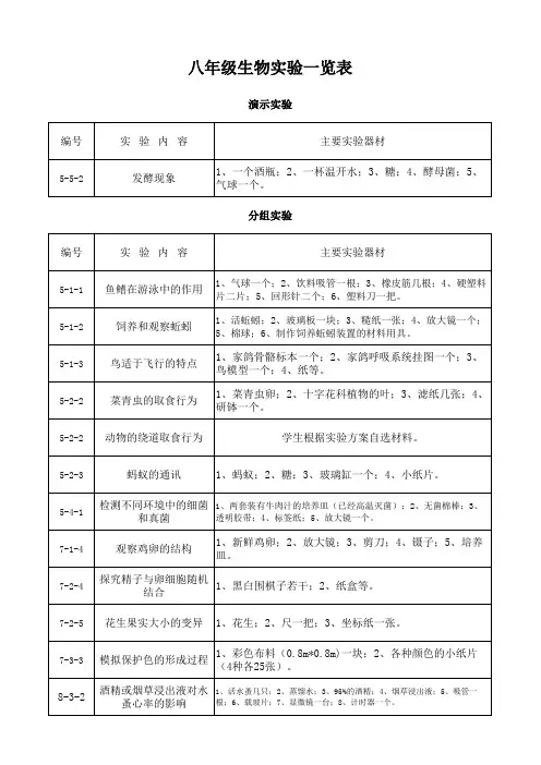 八年级生物实验一览表
