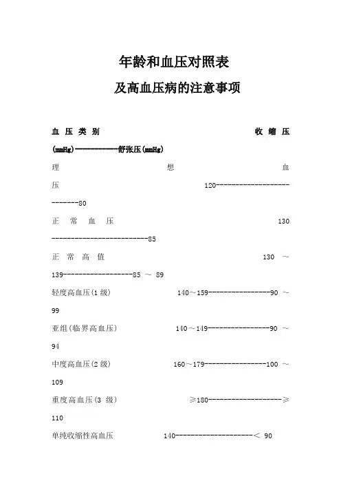 年龄和血压对照表及高血压病的注意事项