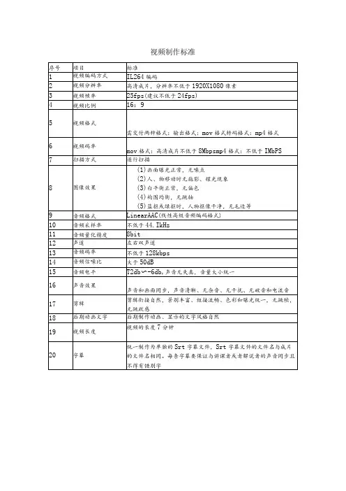 视频制作标准