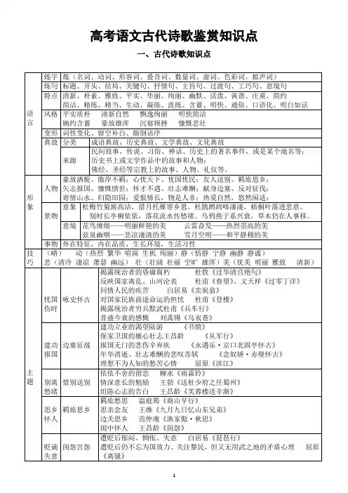 高中语文高考古代诗歌鉴赏知识点(情感语言+表现手法+修辞+表达方式+篇章结构)(表格版)