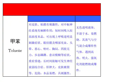 职业病危害告知牌甲苯乙苯丙苯苯苯乙烯氢气等