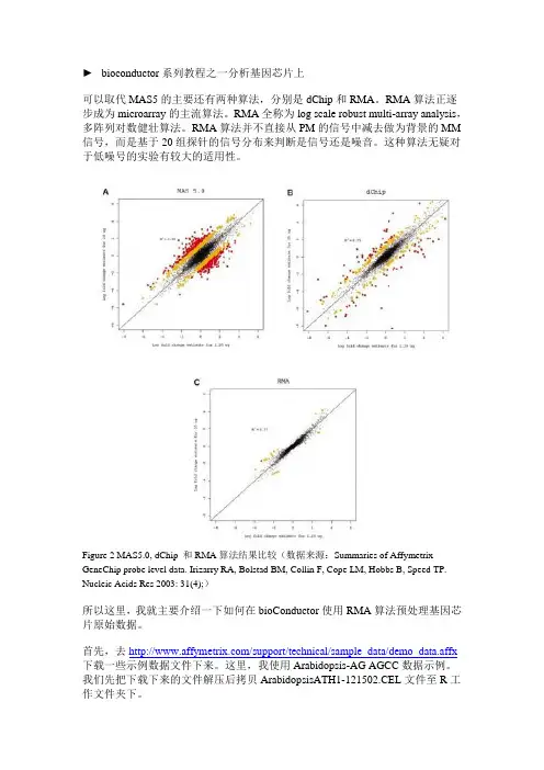 bioconductor系列教程之一分析基因芯片上