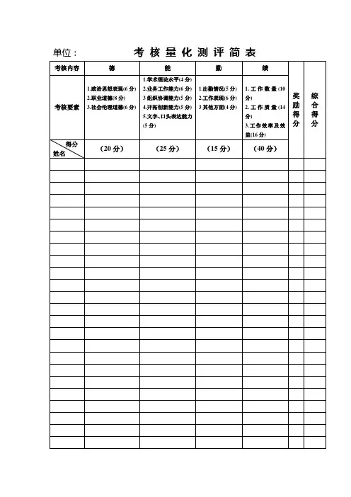单位考核量化测评简表