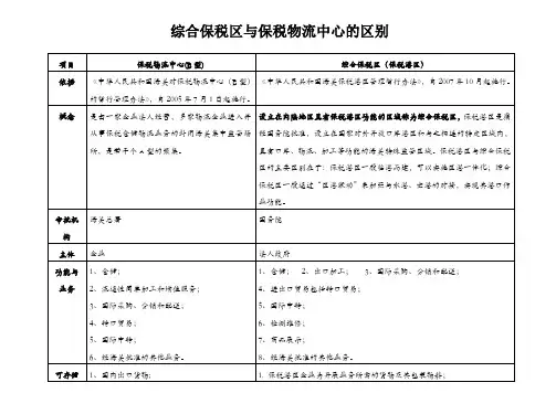 综合保税区(保税港区)与保税物流中心(B型)的区别及综合布线方案(6类)